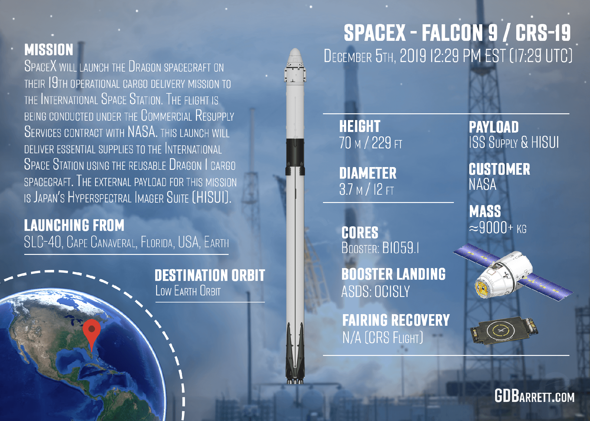 Фалькон от чего. Диаметр Falcon 9. Falcon 9 чертеж. SPACEX Falcon 9 Launch (Anaheim, CA). Falcon 9 высота.